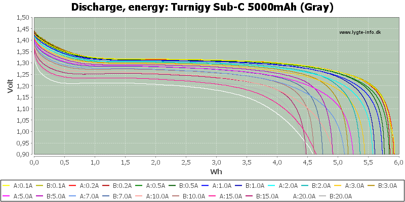 Turnigy%20Sub-C%205000mAh%20(Gray)-Energy