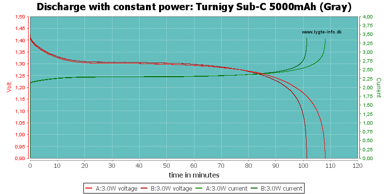 Turnigy%20Sub-C%205000mAh%20(Gray)-PowerLoadTime