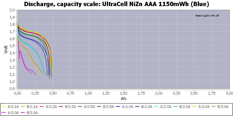 UltraCell%20NiZn%20AAA%201150mWh%20(Blue)-Capacity