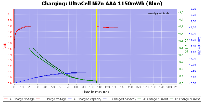 UltraCell%20NiZn%20AAA%201150mWh%20(Blue)-Charge