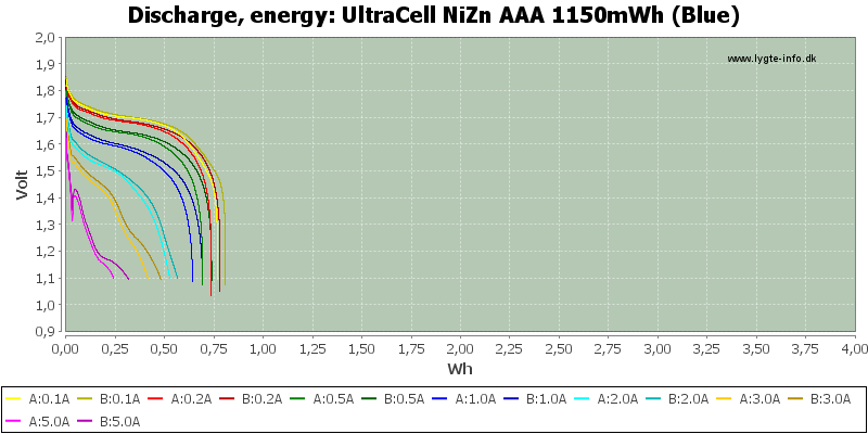 UltraCell%20NiZn%20AAA%201150mWh%20(Blue)-Energy