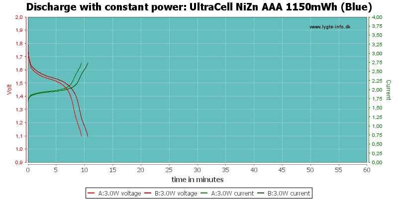 UltraCell%20NiZn%20AAA%201150mWh%20(Blue)-PowerLoadTime