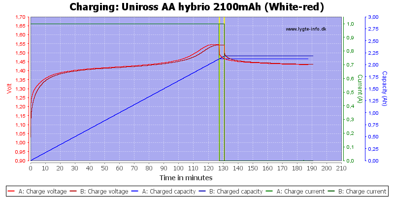 Uniross%20AA%20hybrio%202100mAh%20(White-red)-Charge