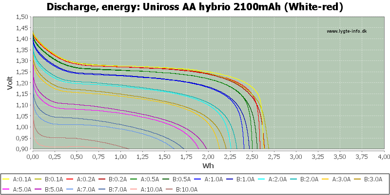 Uniross%20AA%20hybrio%202100mAh%20(White-red)-Energy