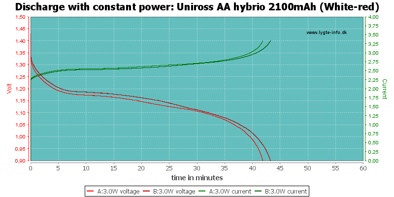 Uniross%20AA%20hybrio%202100mAh%20(White-red)-PowerLoadTime