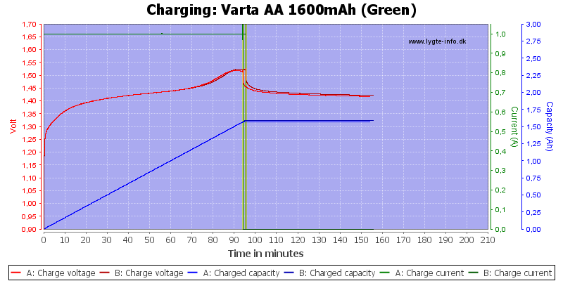 Varta%20AA%201600mAh%20(Green)-Charge