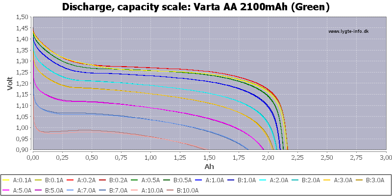 Varta%20AA%202100mAh%20(Green)-Capacity