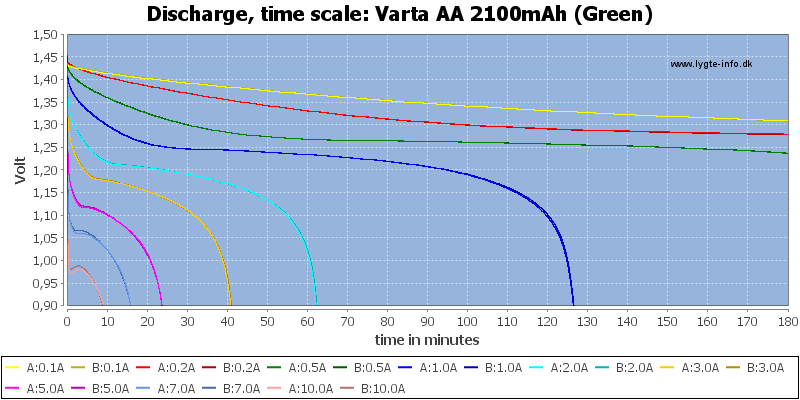 Pilha Recarregável VARTA Recycled AA 2100mAh