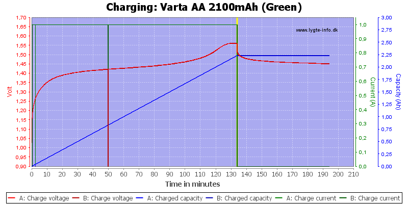 Varta%20AA%202100mAh%20(Green)-Charge