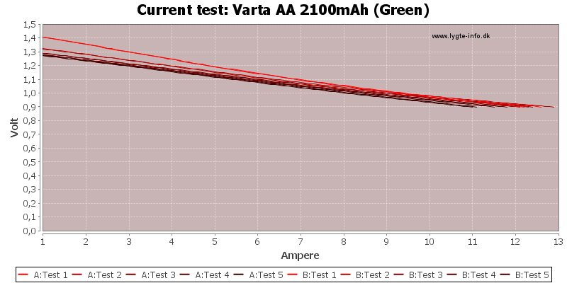 Varta%20AA%202100mAh%20(Green)-CurrentTest