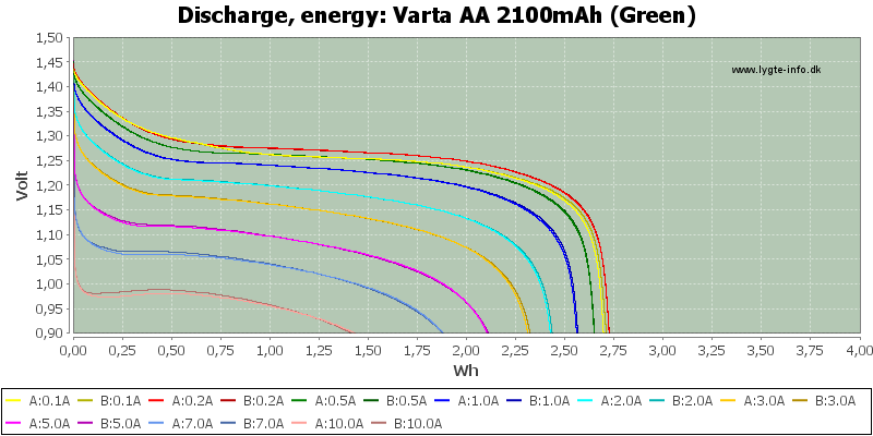 Varta%20AA%202100mAh%20(Green)-Energy