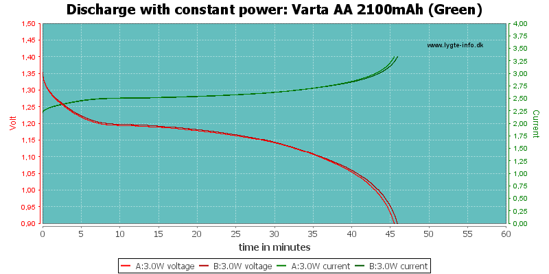 Varta%20AA%202100mAh%20(Green)-PowerLoadTime