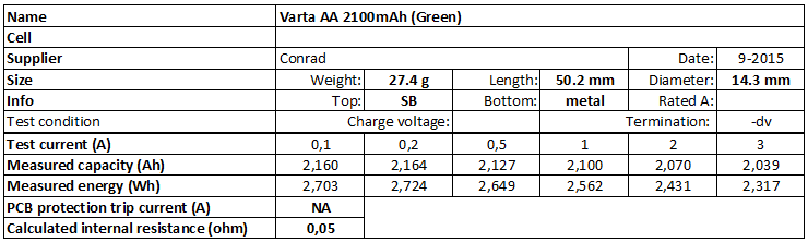 Pilha Recarregável VARTA Recycled AA 2100mAh