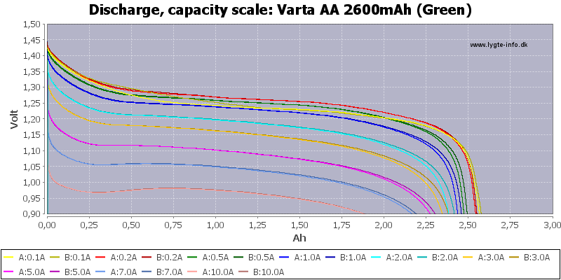 Varta%20AA%202600mAh%20(Green)-Capacity