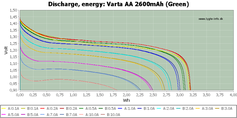 Varta%20AA%202600mAh%20(Green)-Energy
