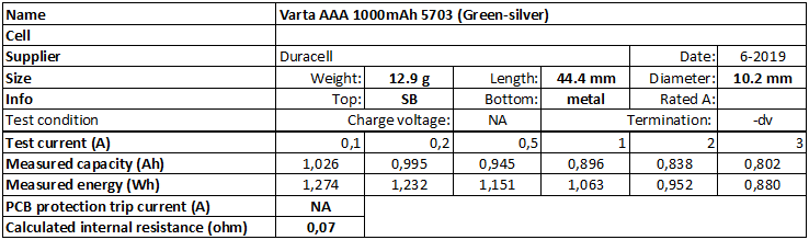 Varta%20AAA%201000mAh%205703%20(Green-silver)-info