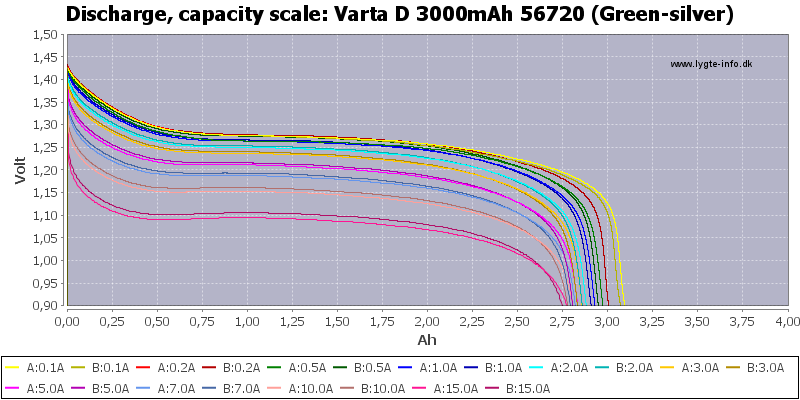 Varta%20D%203000mAh%2056720%20(Green-silver)-Capacity