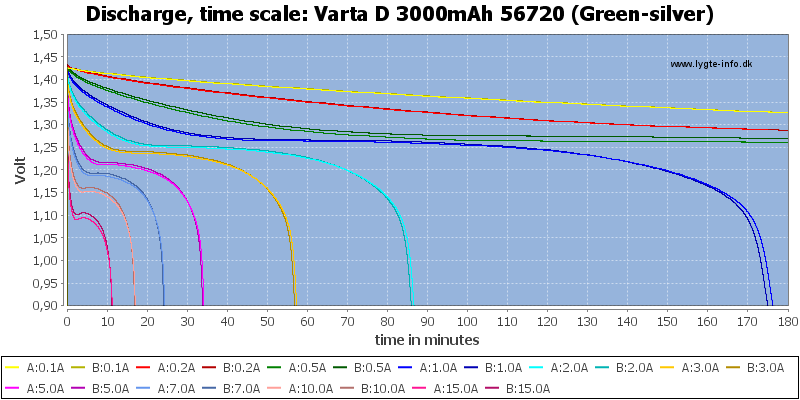 Varta%20D%203000mAh%2056720%20(Green-silver)-CapacityTime