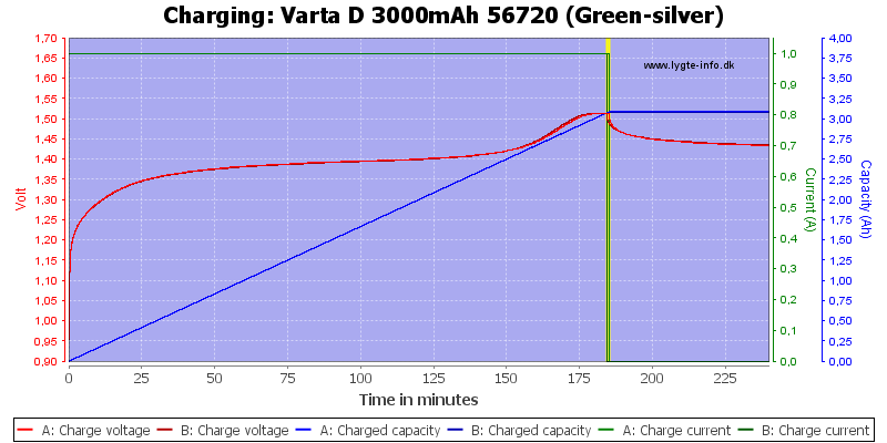 Varta%20D%203000mAh%2056720%20(Green-silver)-Charge