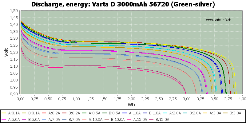 Varta%20D%203000mAh%2056720%20(Green-silver)-Energy