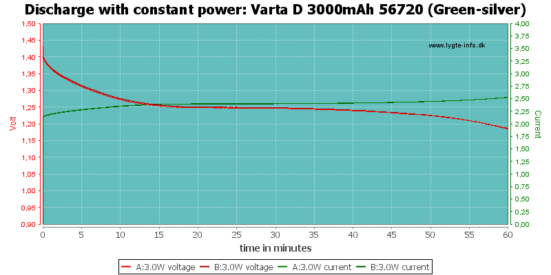 Varta%20D%203000mAh%2056720%20(Green-silver)-PowerLoadTime