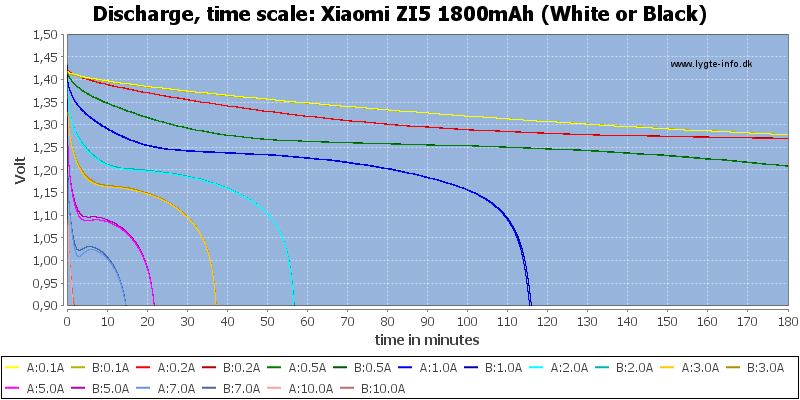 Xiaomi%20ZI5%201800mAh%20(White%20or%20Black)-CapacityTime