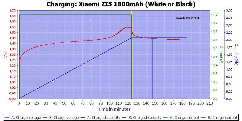 Xiaomi%20ZI5%201800mAh%20(White%20or%20Black)-Charge