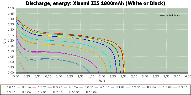 Xiaomi%20ZI5%201800mAh%20(White%20or%20Black)-Energy