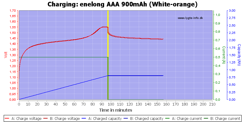 enelong%20AAA%20900mAh%20(White-orange)-Charge