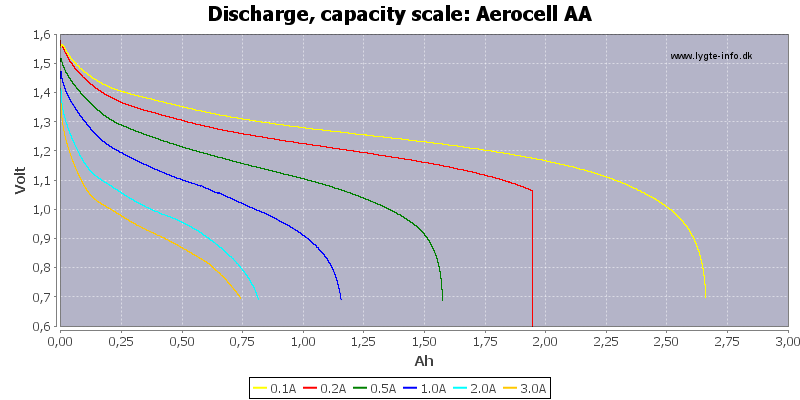 Aerocell%20AA-Capacity