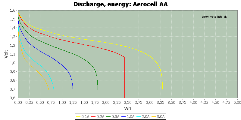 Aerocell%20AA-Energy