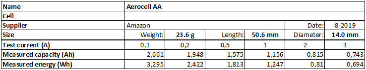 Aerocell%20AA-info