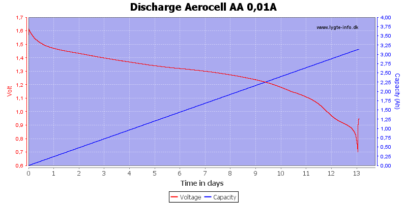 Discharge%20Aerocell%20AA%200%2C01A