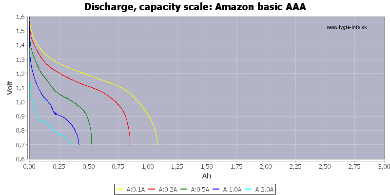 Amazon%20basic%20AAA-Capacity