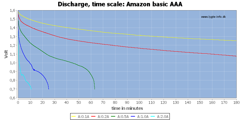 Amazon%20basic%20AAA-CapacityTime