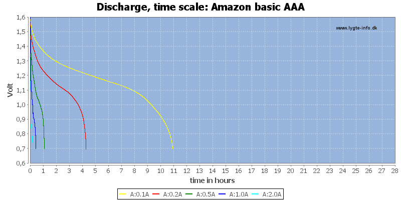 Amazon%20basic%20AAA-CapacityTimeHours