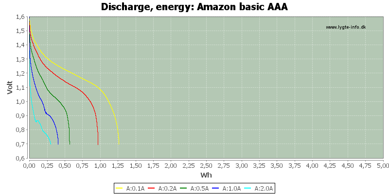 Amazon%20basic%20AAA-Energy