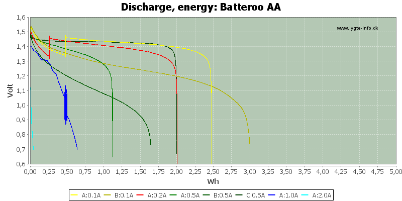 Batteroo%20AA-Energyx
