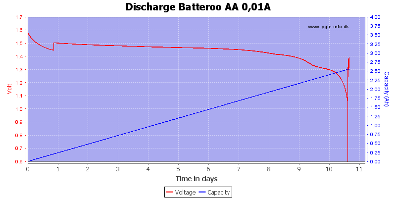 Discharge%20Batteroo%20AA%200%2c01A