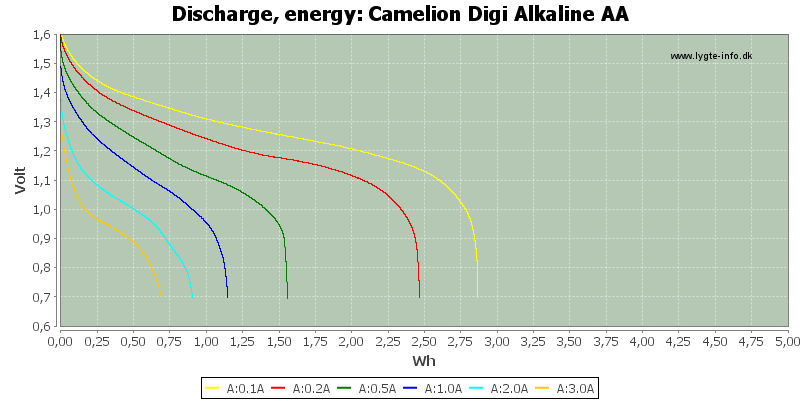 Camelion%20Digi%20Alkaline%20AA-Energy