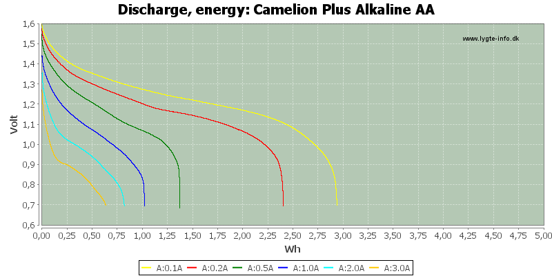 Camelion%20Plus%20Alkaline%20AA-Energy