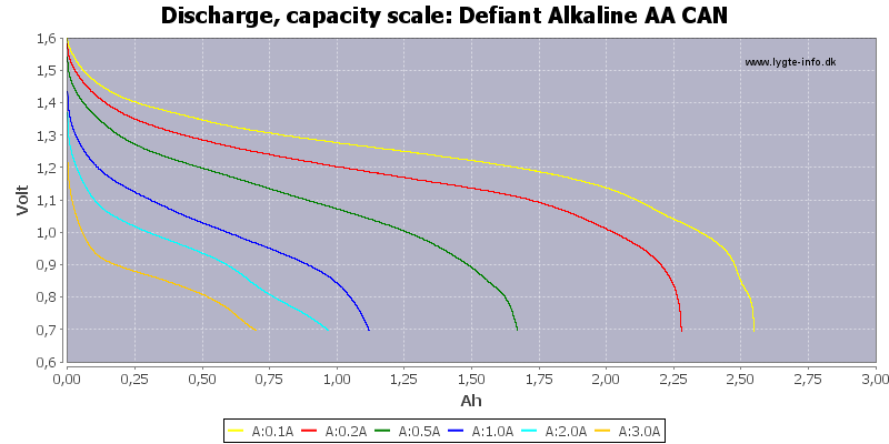 Defiant%20Alkaline%20AA%20CAN-Capacity