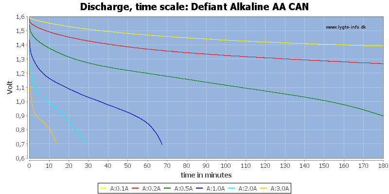 Defiant%20Alkaline%20AA%20CAN-CapacityTime