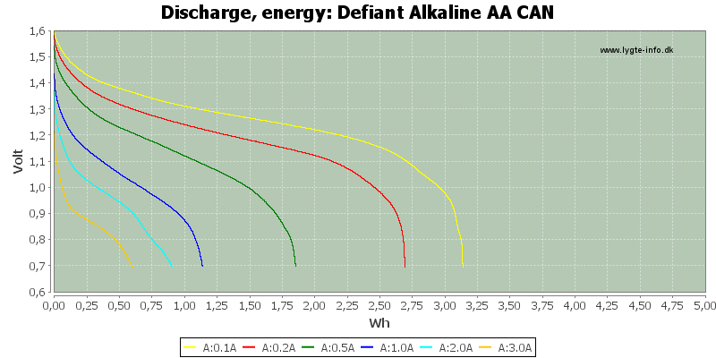 Defiant%20Alkaline%20AA%20CAN-Energy