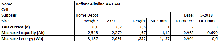 Defiant%20Alkaline%20AA%20CAN-info