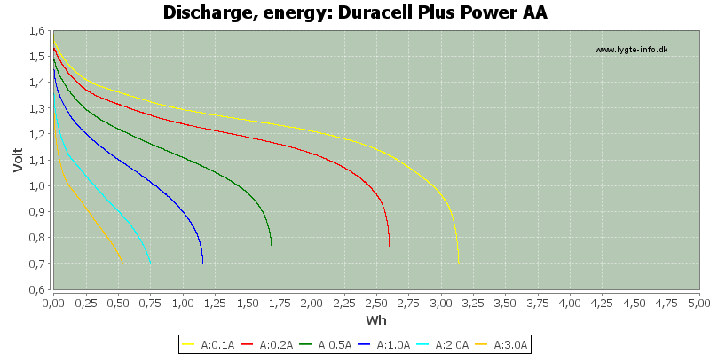 Duracell%20Plus%20Power%20AA-Energy