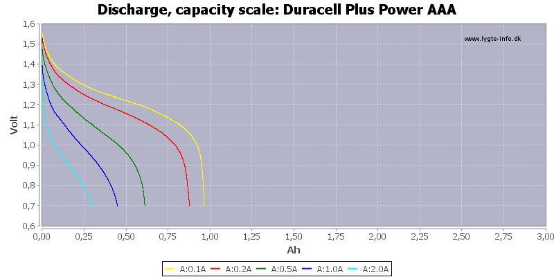 Duracell%20Plus%20Power%20AAA-Capacity