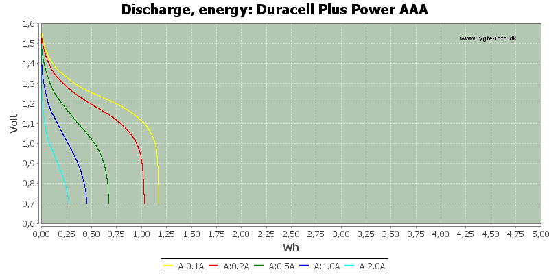 Duracell%20Plus%20Power%20AAA-Energy