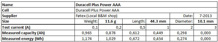 Duracell%20Plus%20Power%20AAA-info