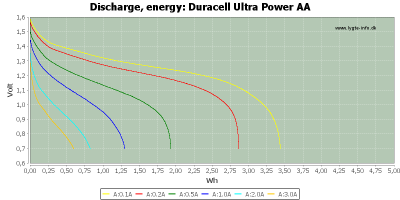 Duracell%20Ultra%20Power%20AA-Energy